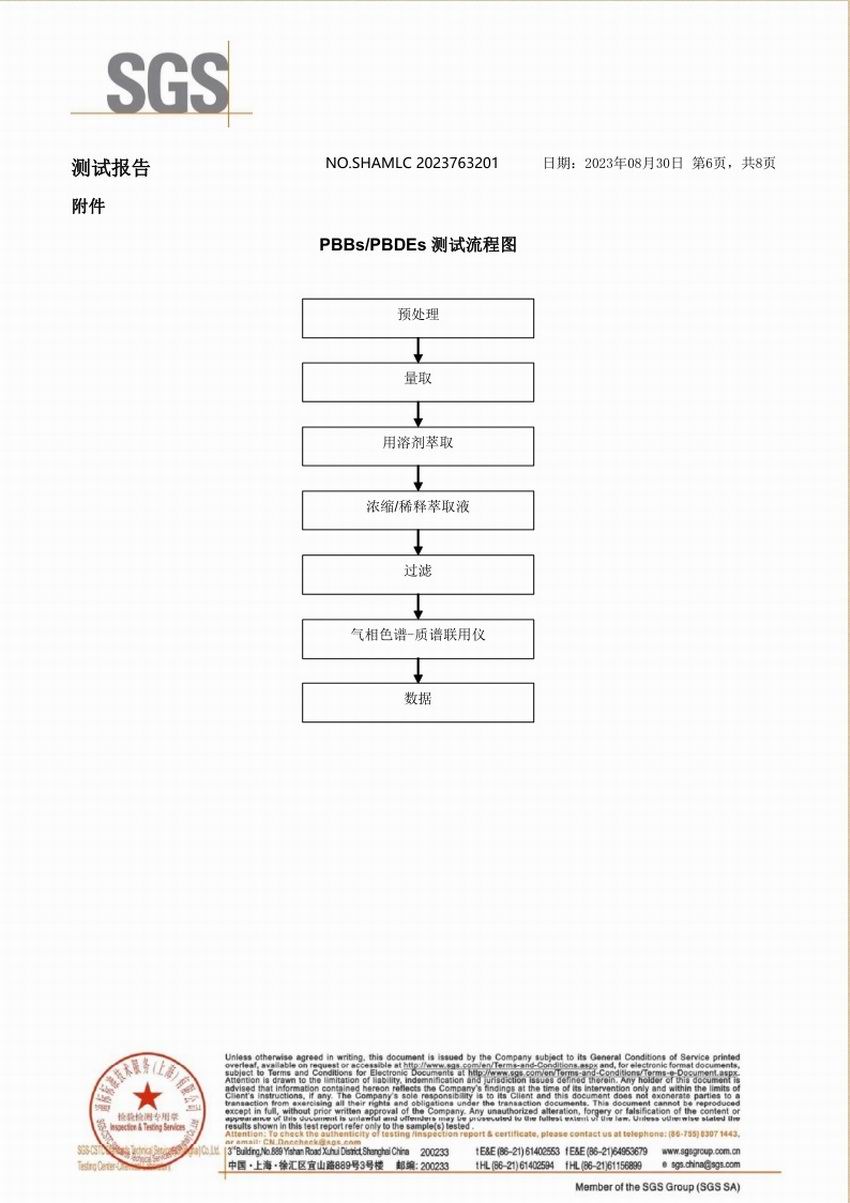 SGS環保測試報告