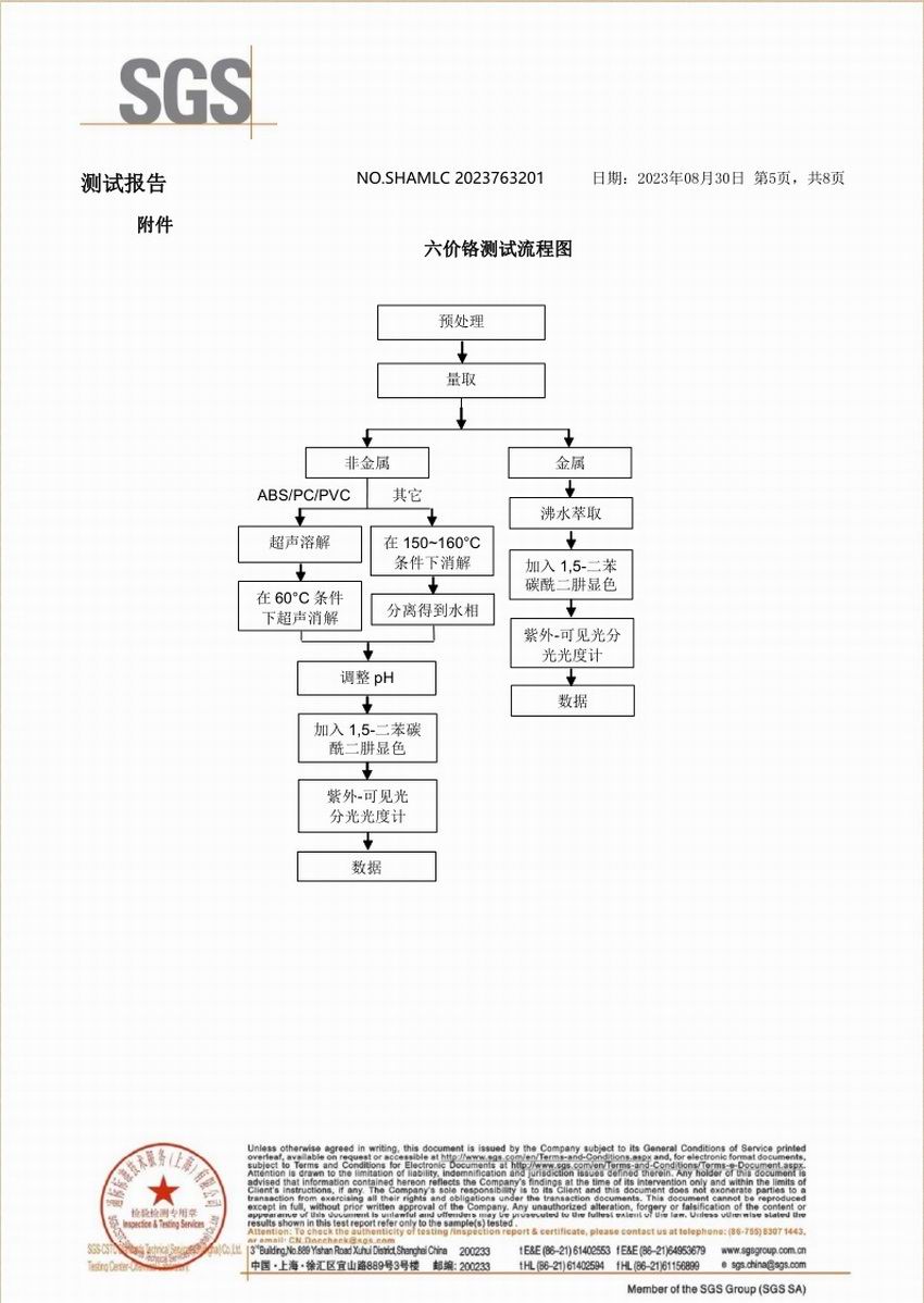 SGS環保測試報告