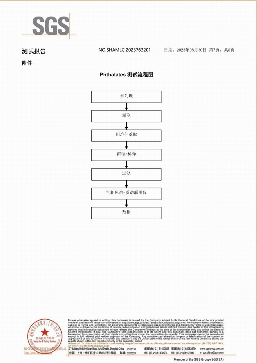 SGS環保測試報告